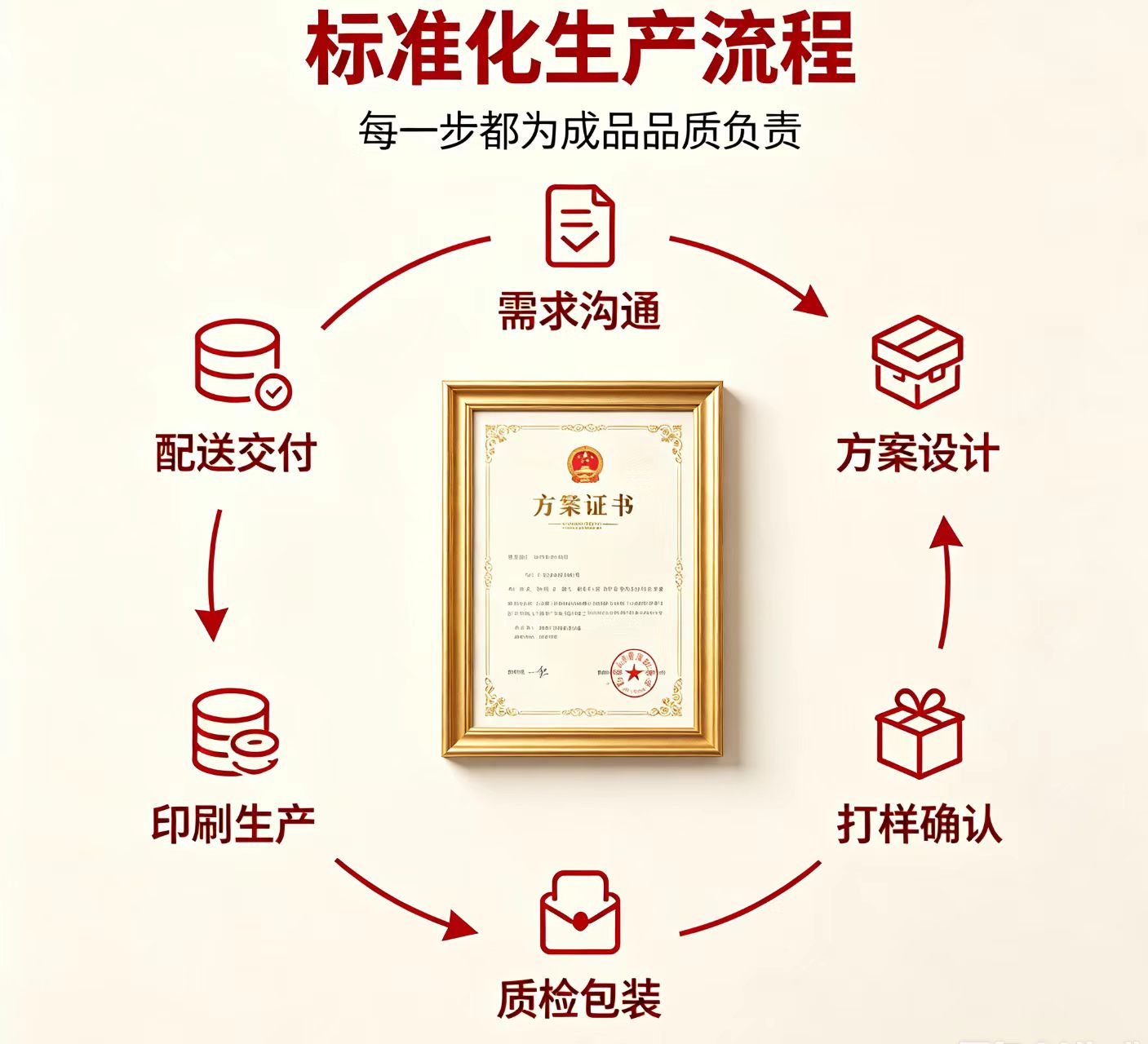 58同城做证件违法吗