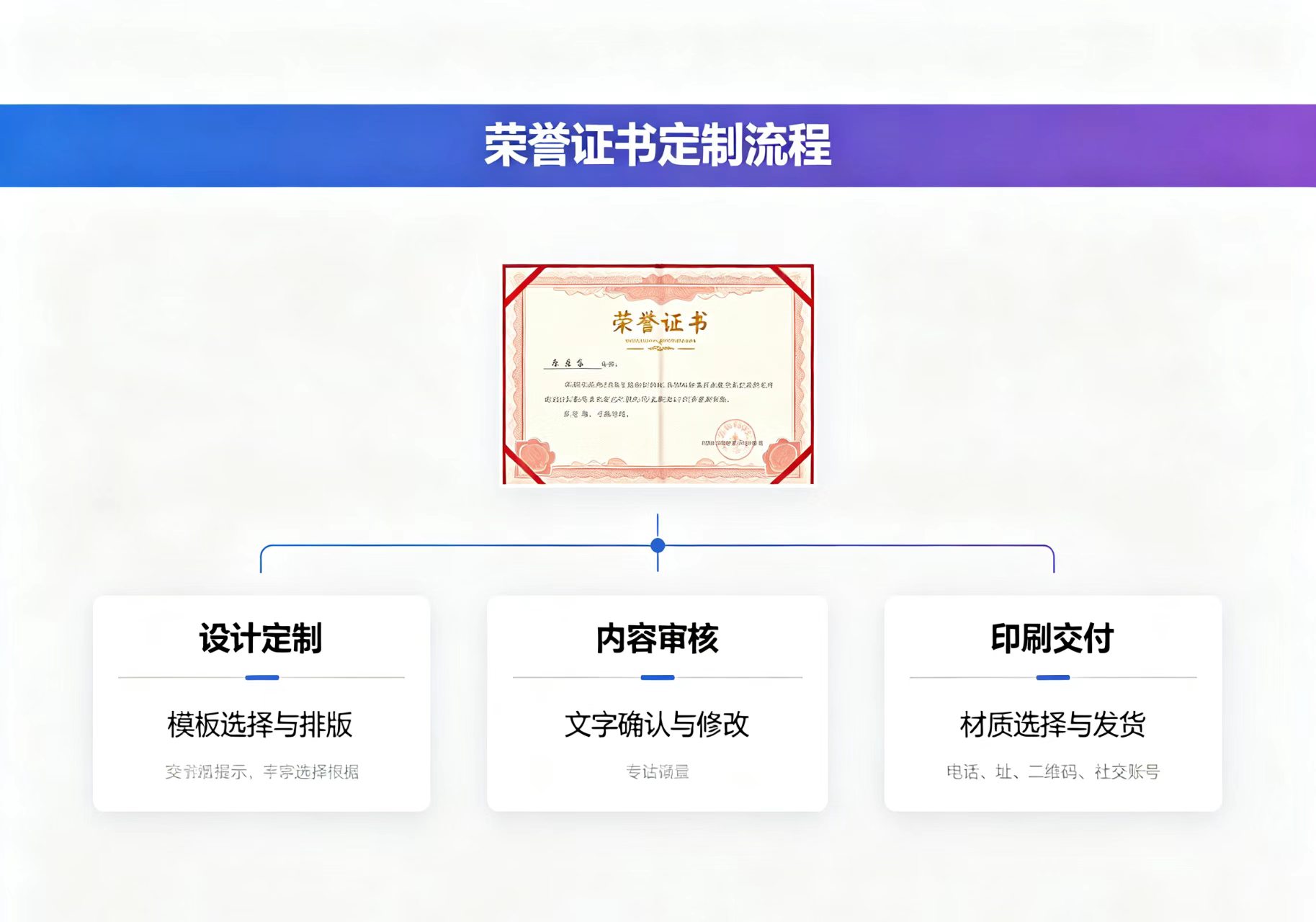 仿证件联系方式真实案例频发，你的信息泄露风险有多大？