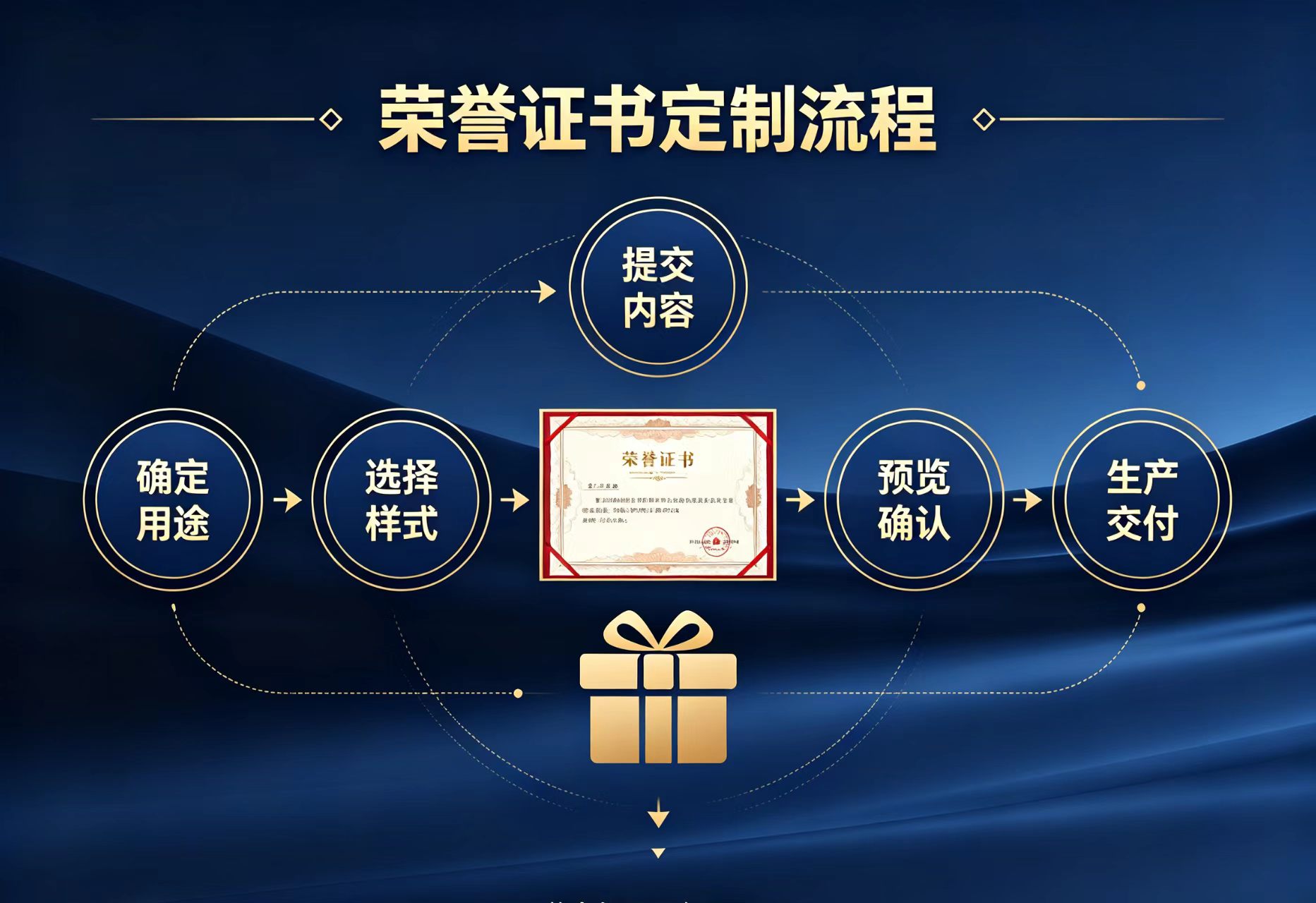 金华24小时办仿证流程：警惕非法陷阱，合法合规才是正道